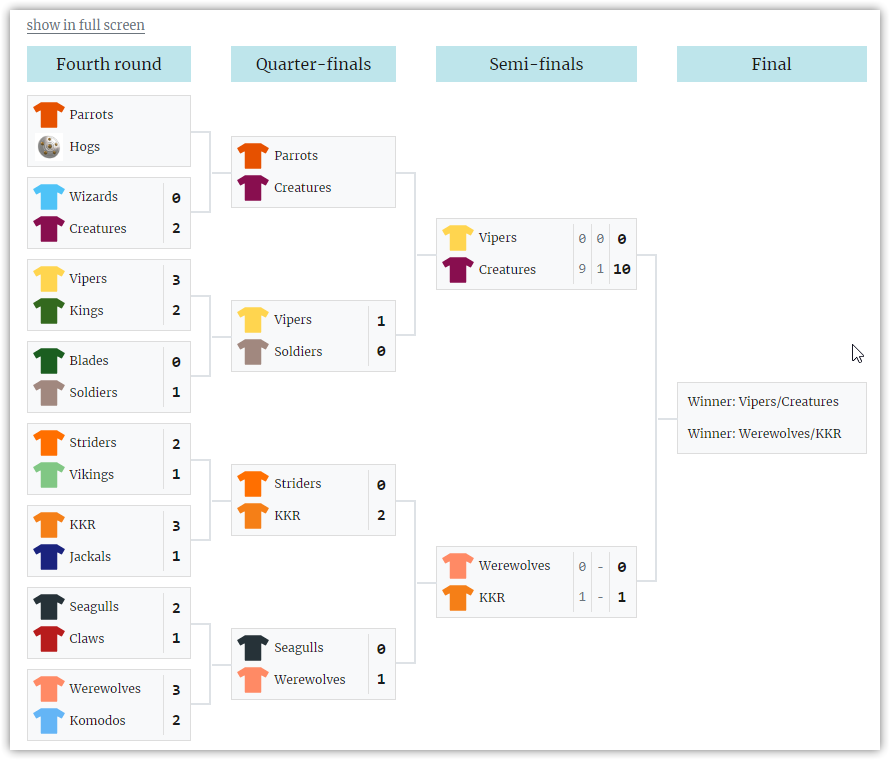 Bracket Layout / Football Leagues / AnWP.pro