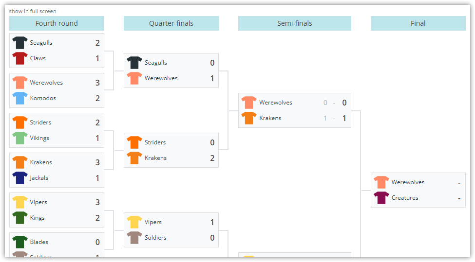 Bracket Layout / Football Leagues / AnWP.pro